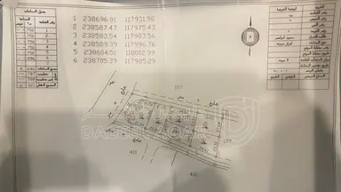 أرض - ارينبة الغربية , خلف مجلس محلي ارينبة الغربية - 17250 دأ